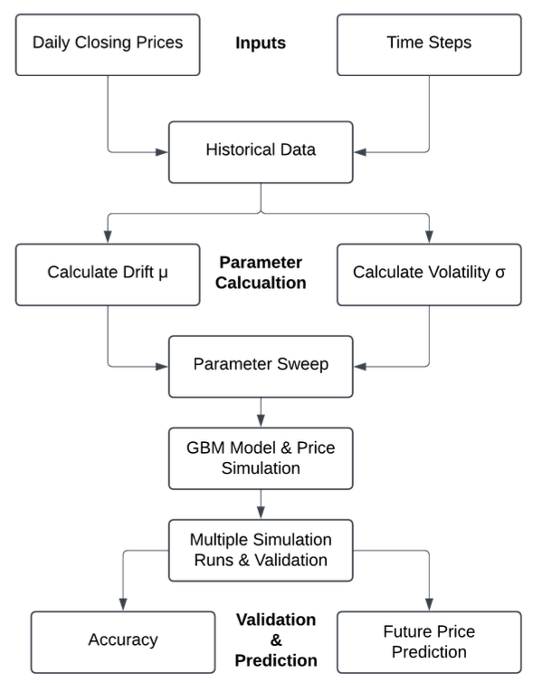Implementation Image